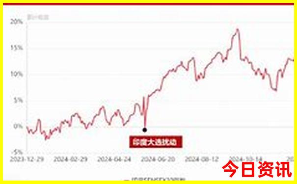 云南主要景点分布图